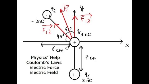 Physics Help: Coulomb's Laws (Use for Assignment, Exam, and Test): Find the electric force and field