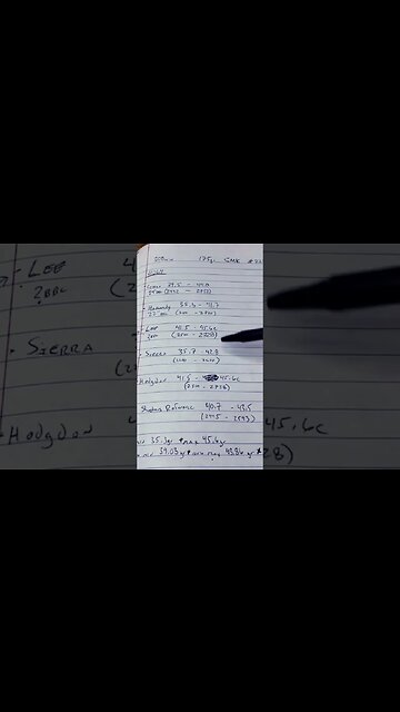 Comparing Several Reloading Data Resources For The Same Load🤓