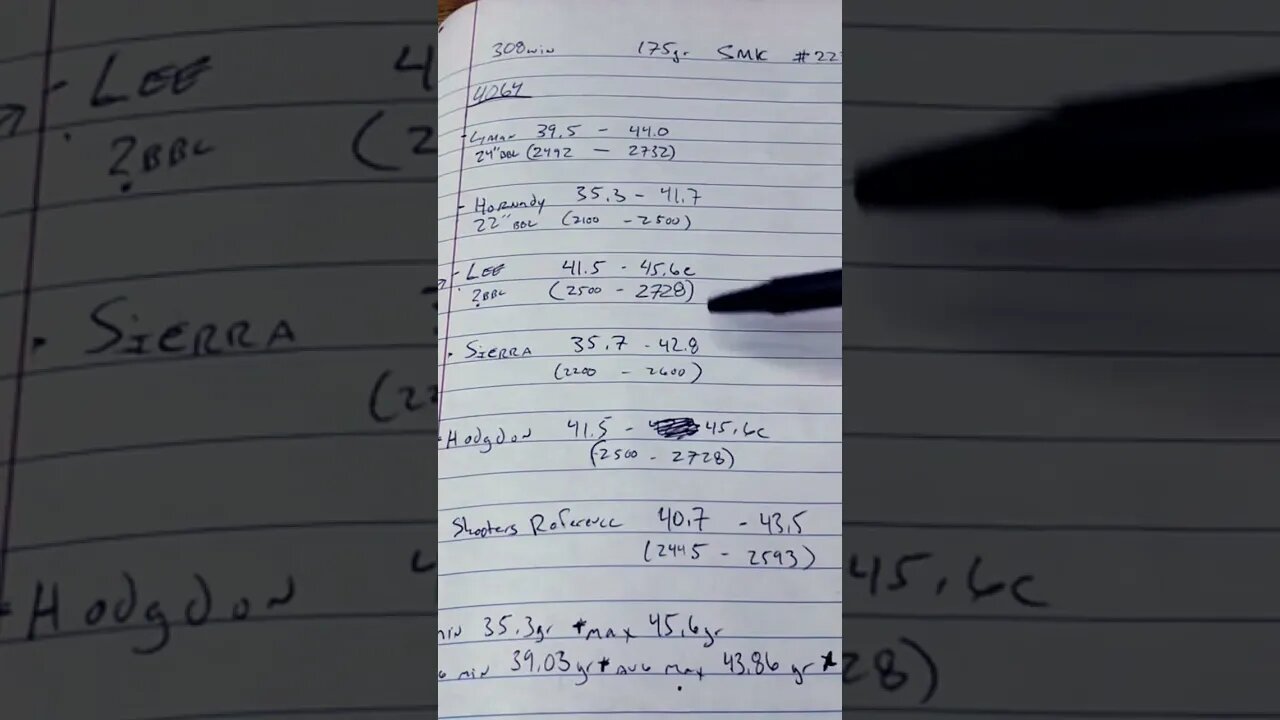 Comparing Several Reloading Data Resources For The Same Load🤓