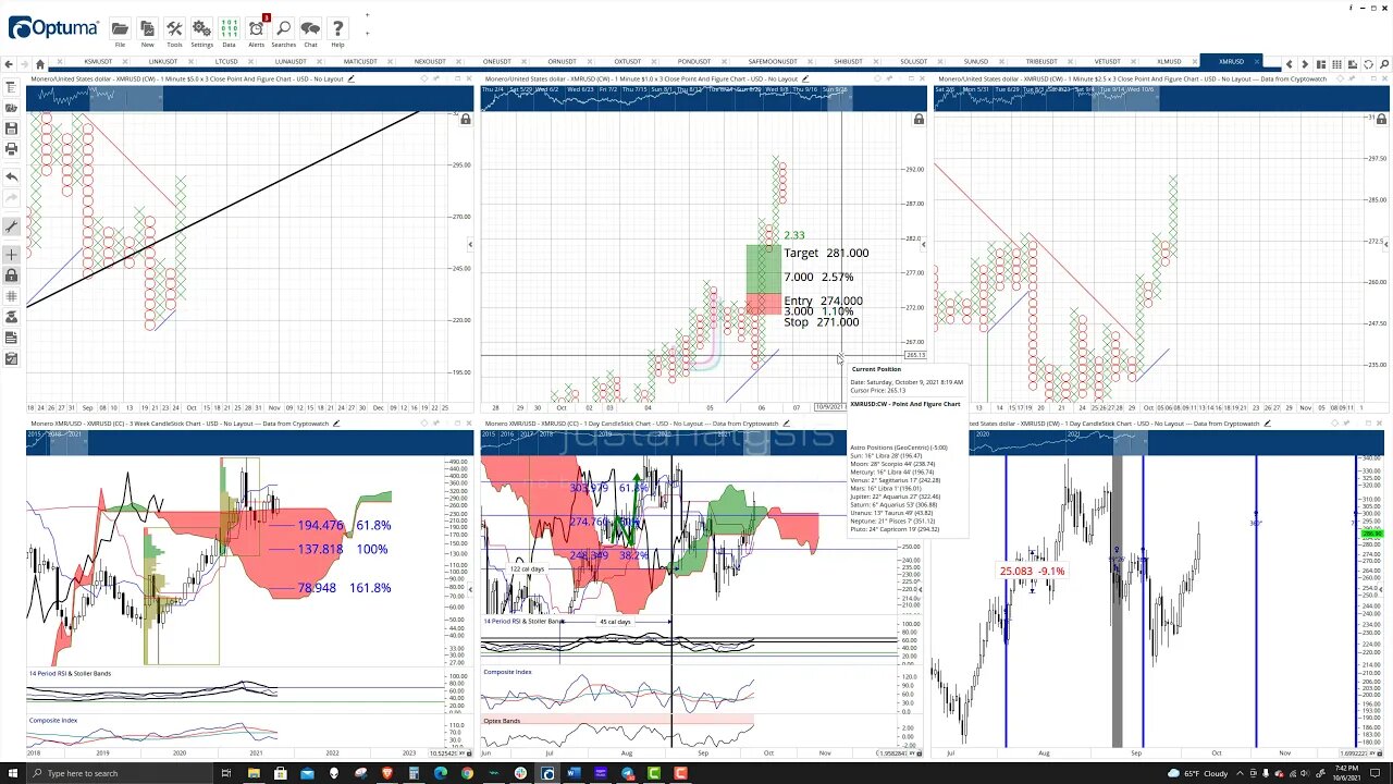 Monero Price Prediction, Cryptocurrency Forecast, and Analysis - October 6th, 2021