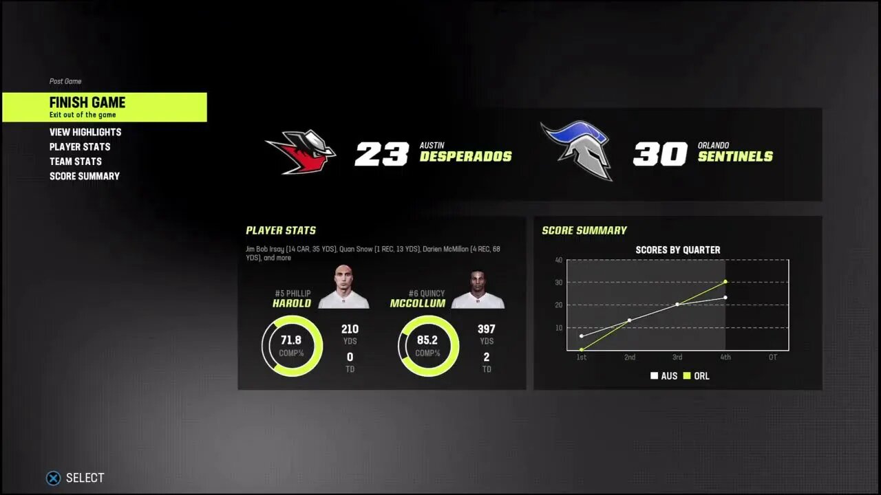TDFL Football [Season 10/Week 3]: Austin (0-2) @ Orlando (0-2)