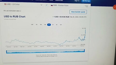 Russian Ruble today