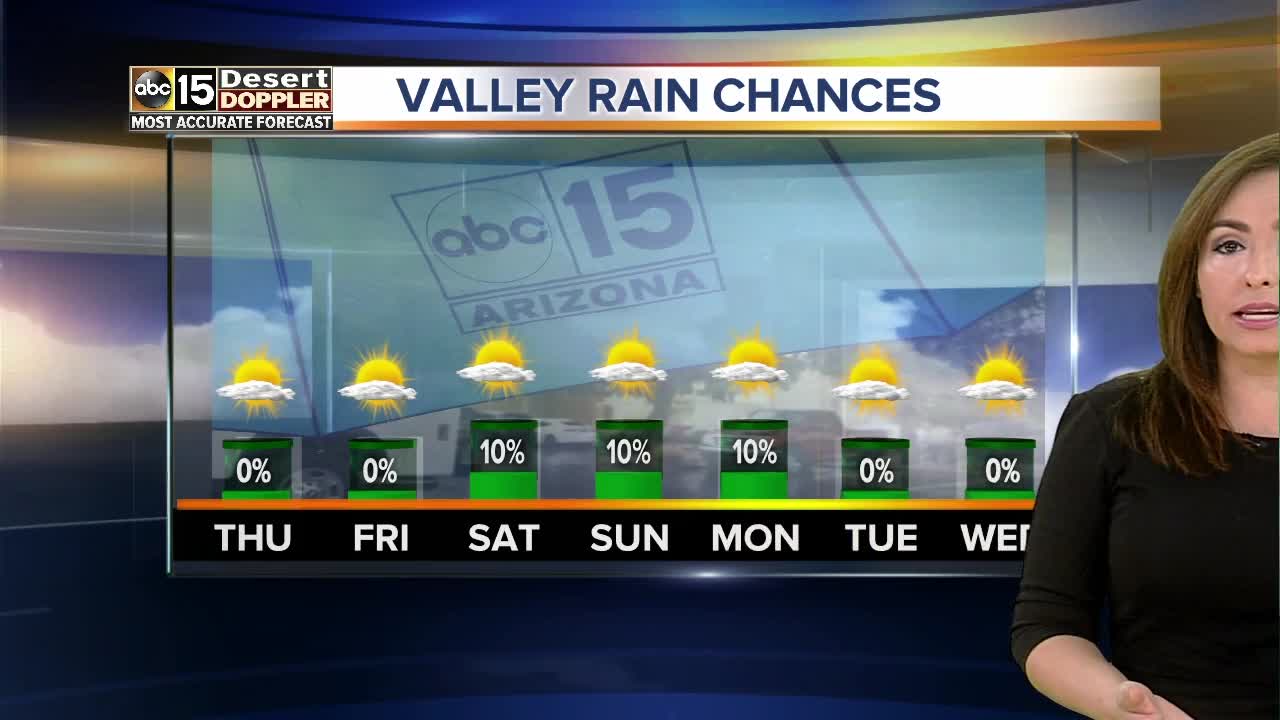 Cloudy, dusty morning in the Valley