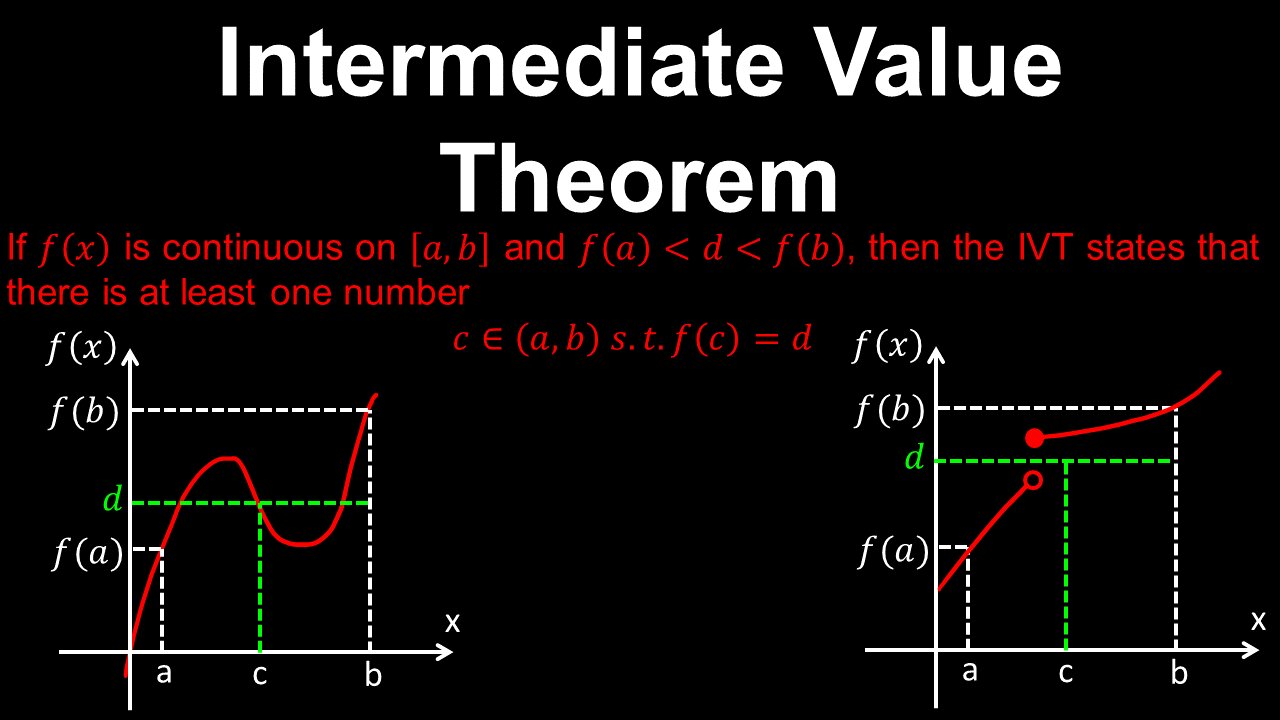 Intermediate Value Theorem - AP Calculus AB/BC