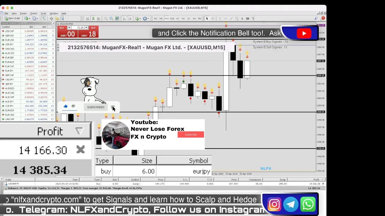 🚨 $15000 LIVE TRADING | GOLD XAUUSD | 20/04/2023 | London / New York Session | #FOREX #GOLD #XAUUSD