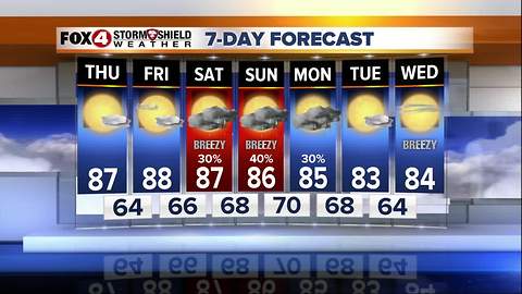 FORECAST: Humidity Returns, Weekend Rain Chances