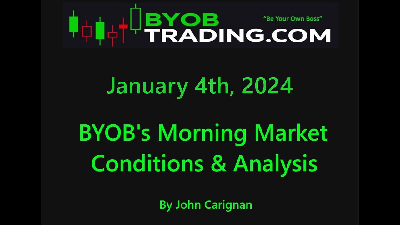 January 4th, 2024 BYOB Morning Market Conditions & Analysis. For educational purposes only.