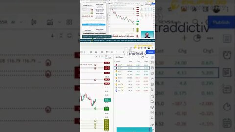 The Trading Week In 3D 🛎️ #marketcommentary by #tradewithufos