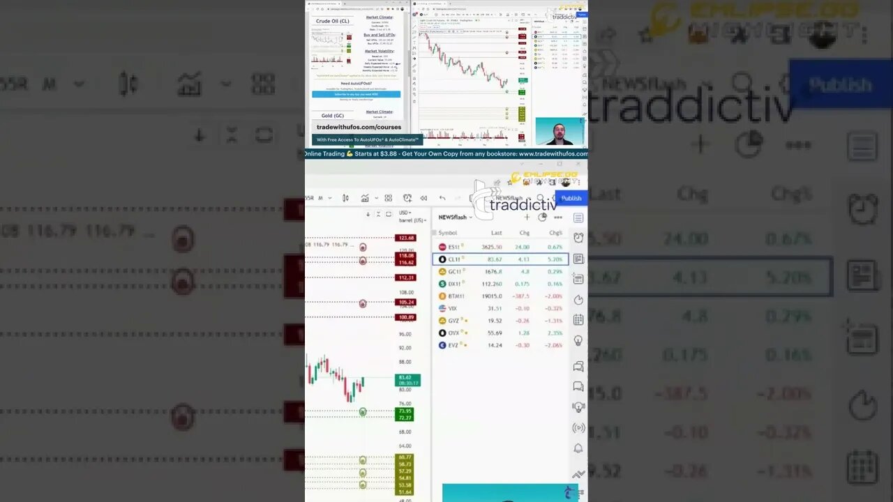 The Trading Week In 3D 🛎️ #marketcommentary by #tradewithufos