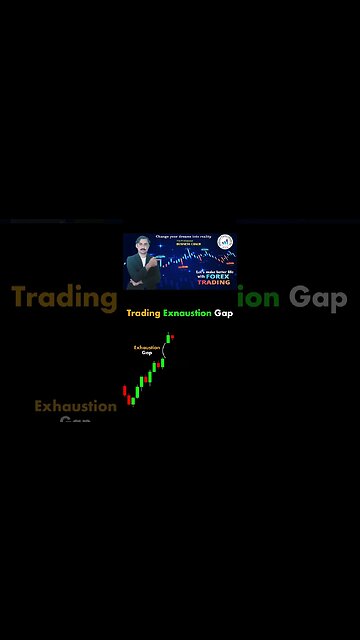 Trading exnaustion gapTrading gaps chapter|priceaction|technicalanalysis|trendline|national forex