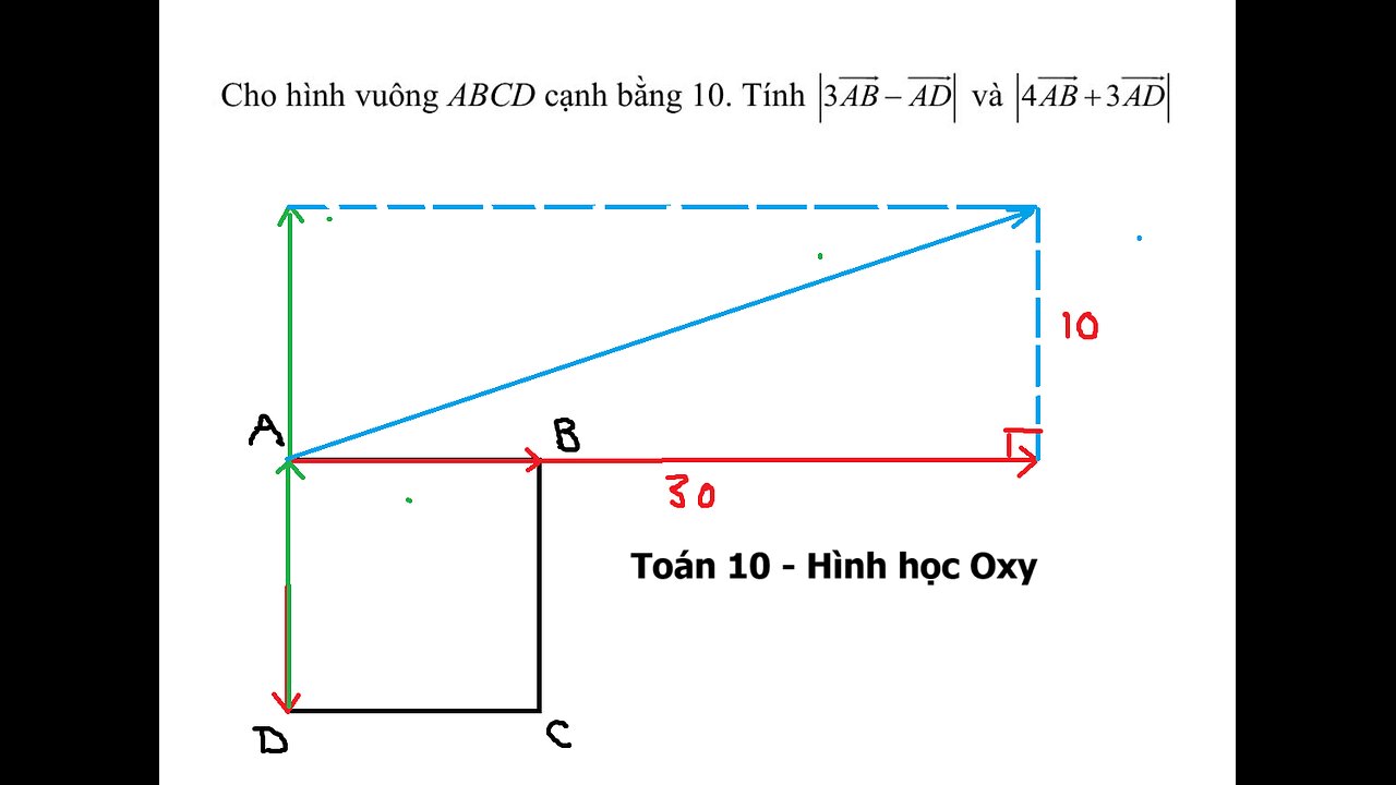 Toán lớp 10: Cho hình vuông ABCD cạnh bằng 10. Tính |3AB-AD| và |4AB+3AD| - Vector Oxy