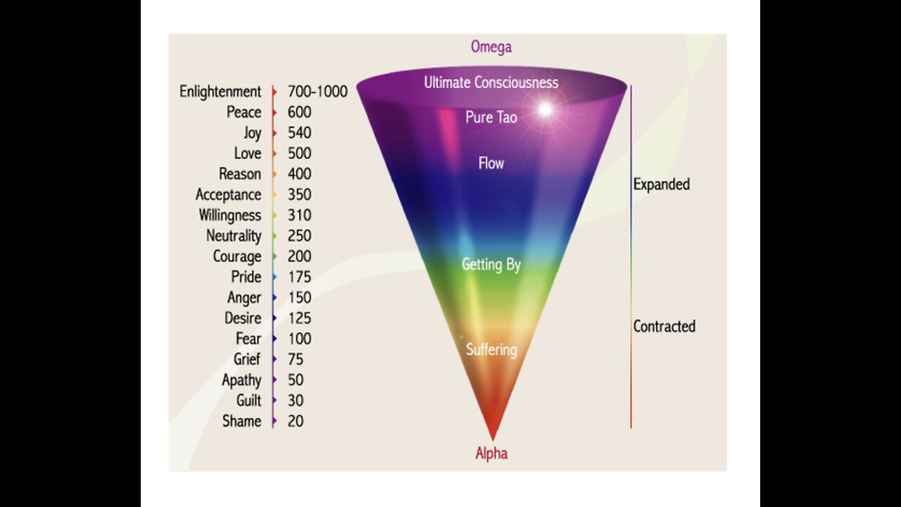 C60Evo Fullerines: One Stop shop to Enlightenment; Peace; Joy; Love & High Frequency Consciousness