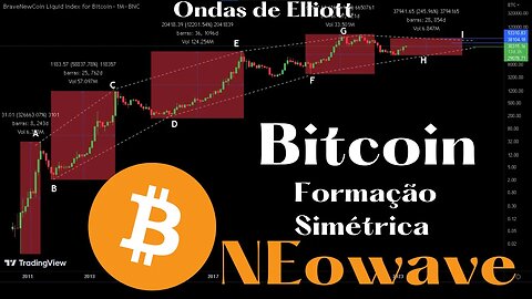 Bitcoin - Formação Simétrica NEowave e correlações percentuais nos ciclos de alta e baixa.