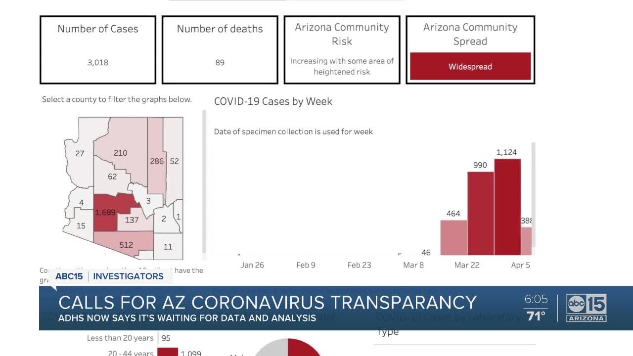 Calls for Arizona coronavirus transparency