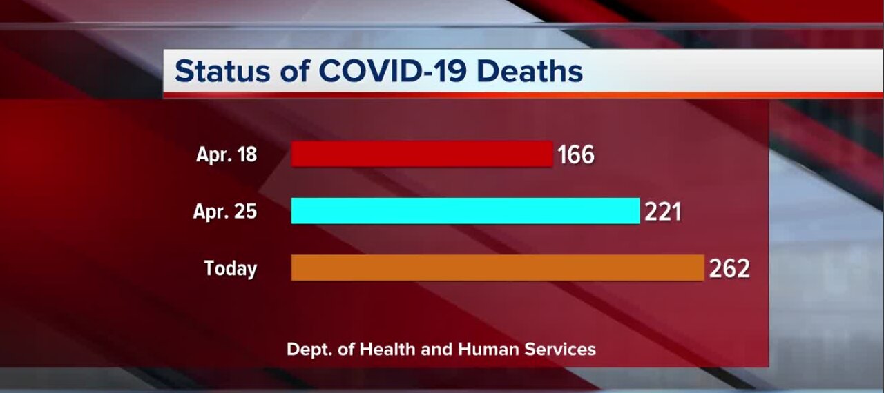 Nevada COVID-19 update for May 3