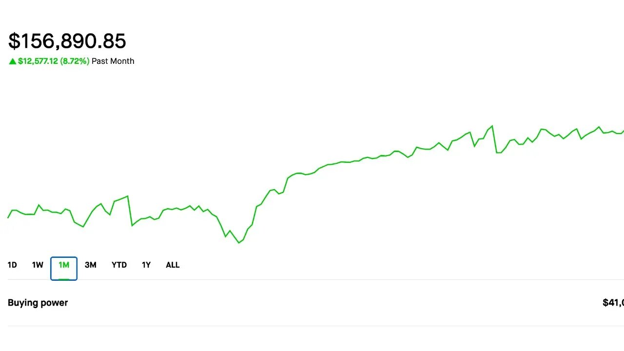 Made Over 10K this month | Selling Options | Credit Spreads