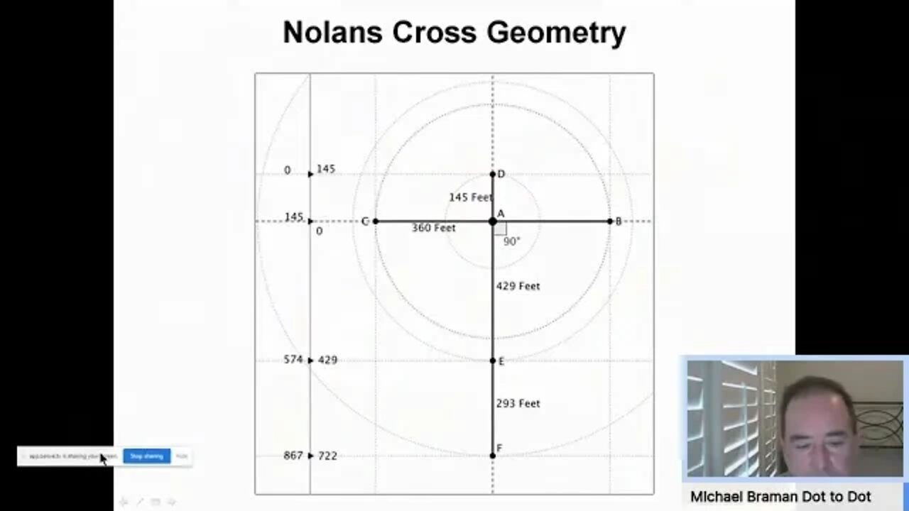 The Curse of Oak Island: Dot to Dot Vault Theory