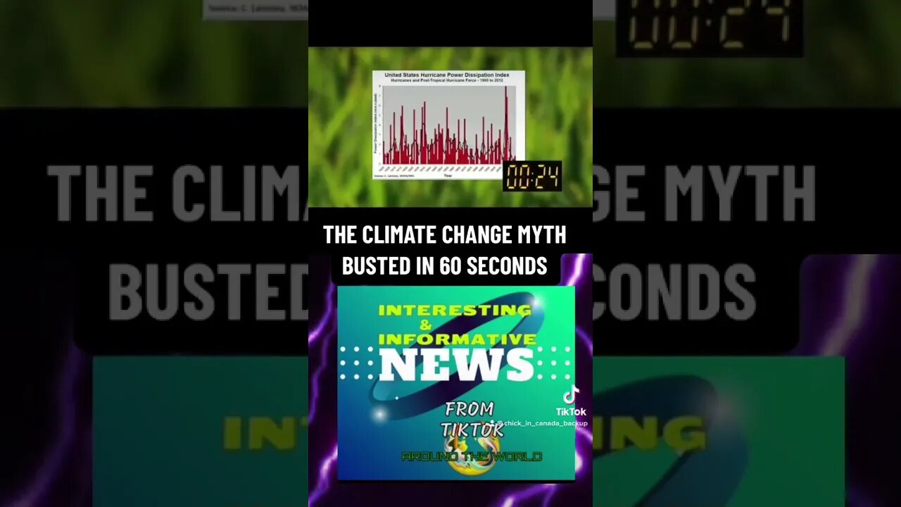 CLIMATE CHANGE MYTH busted in 60 SEC