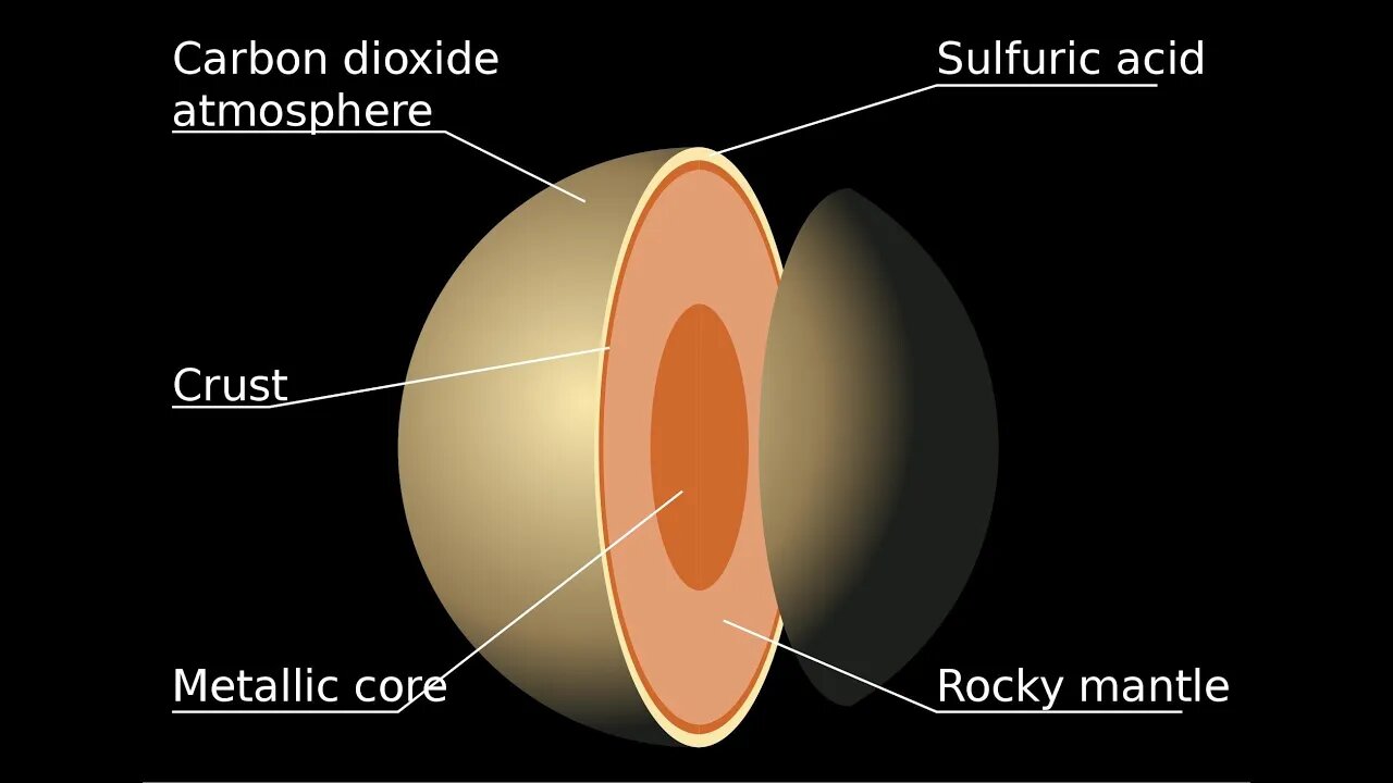 Understanding The Threshold And Its Relation To The Surface