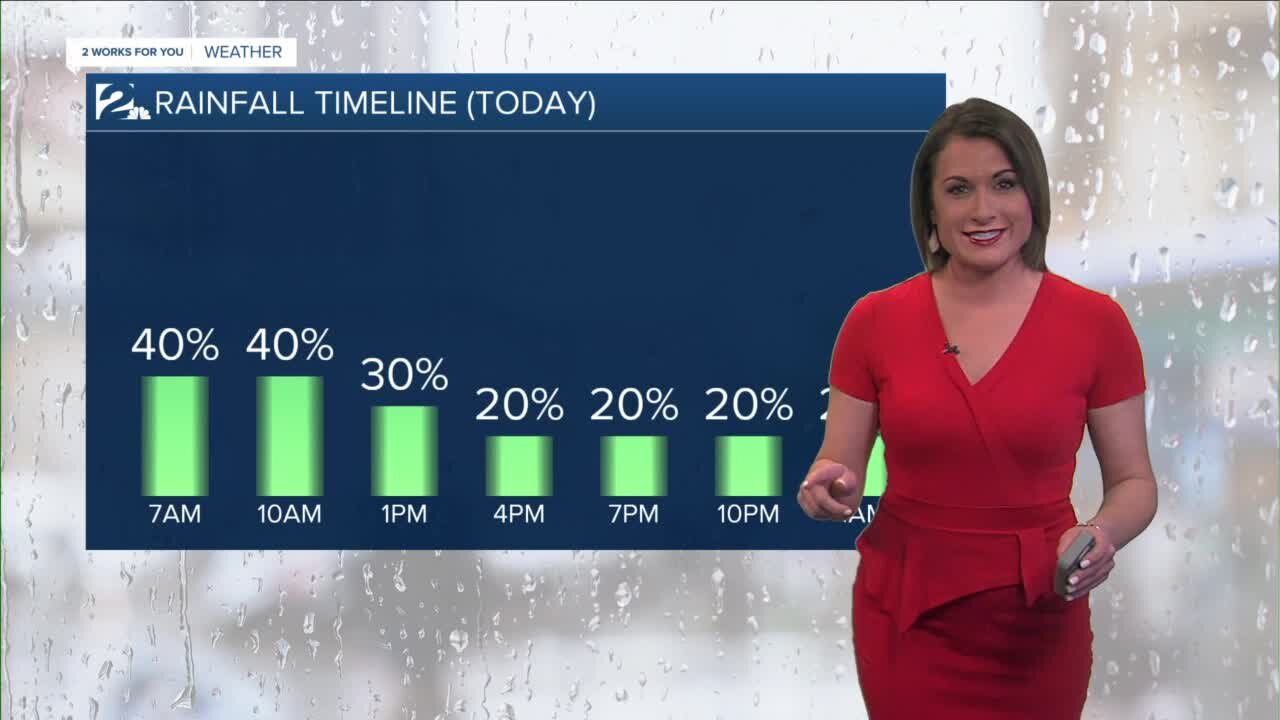 Storm Potential Today