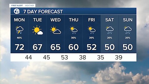 FORECAST: Monday morning