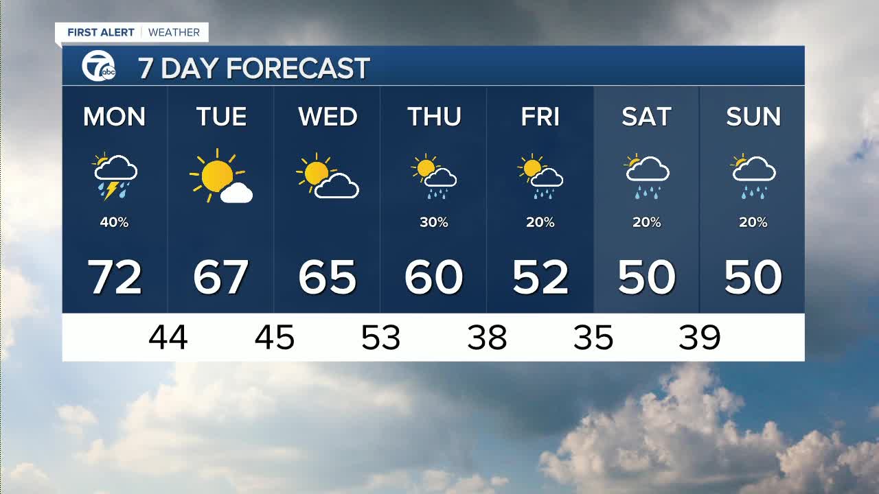 FORECAST: Monday morning