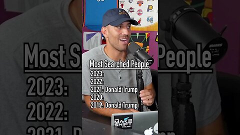 THE MOST GOOGLED PEOPLE of the LAST 5 YEARS! #shorts #google #famous #search #celebrities