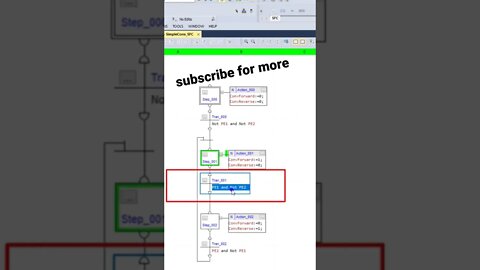 Sequential Functional Chart 30 second tips