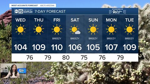 Hotter today with higher temperatures in days ahead