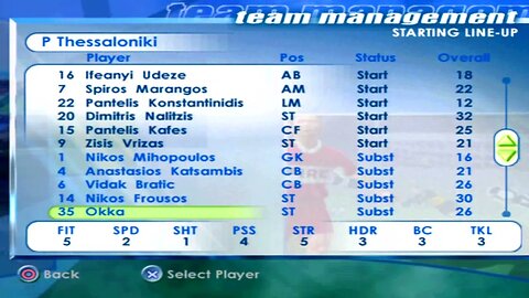 FIFA 2001 P Thessaloniki Overall Player Ratings