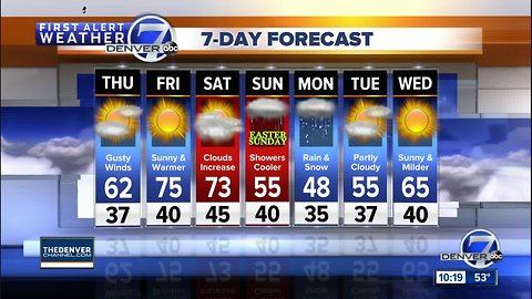 Warmer through Saturday, cool and wet on Easter