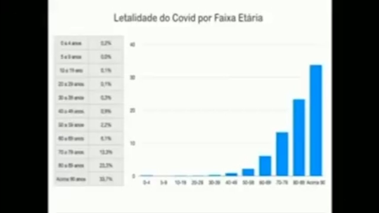 Dr Diogo Viriato Rodrigues: A Verdade sobre a Covid 19 na Assembleia Legislativa do Espirito Santo - Brasil [com dados oficiais]. December 16, 2021