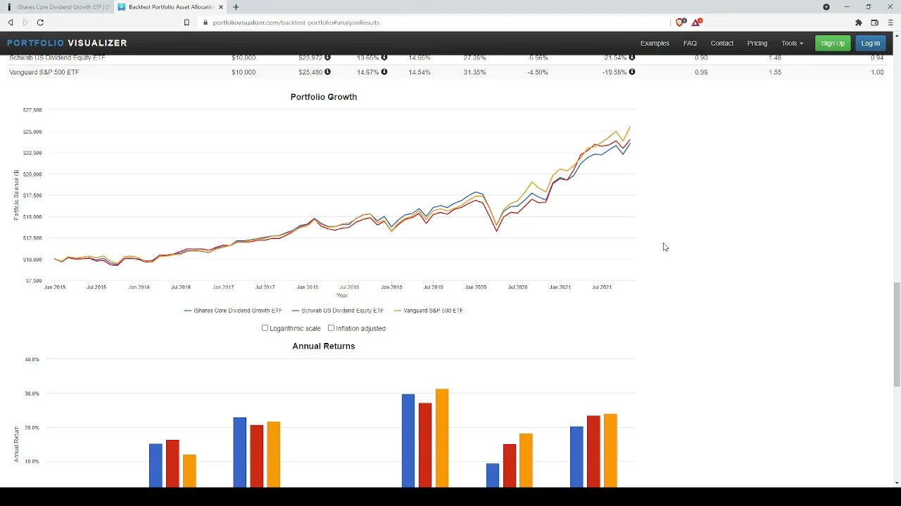 ETF Review: iShares Core Dividend Growth ETF-DGRO