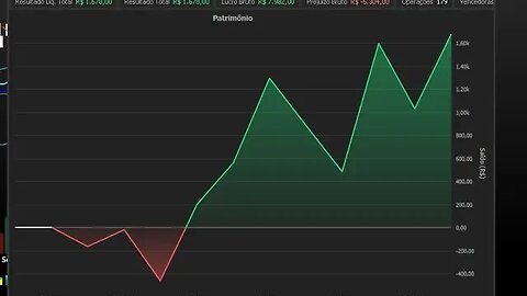 DAY TRADE AUTOMATIZADO (Conta Real)