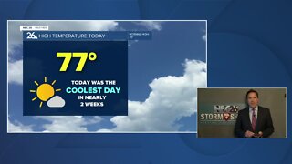 NBC 26 weather forecast