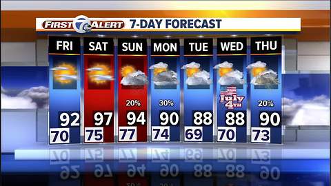 Metro Detroit Forecast: Heat wave this weekend