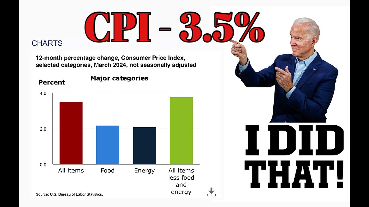 Inflation still HOT