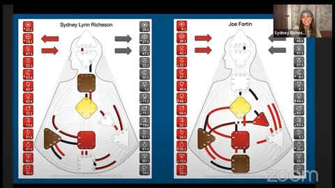 Live: Human Design Presentation