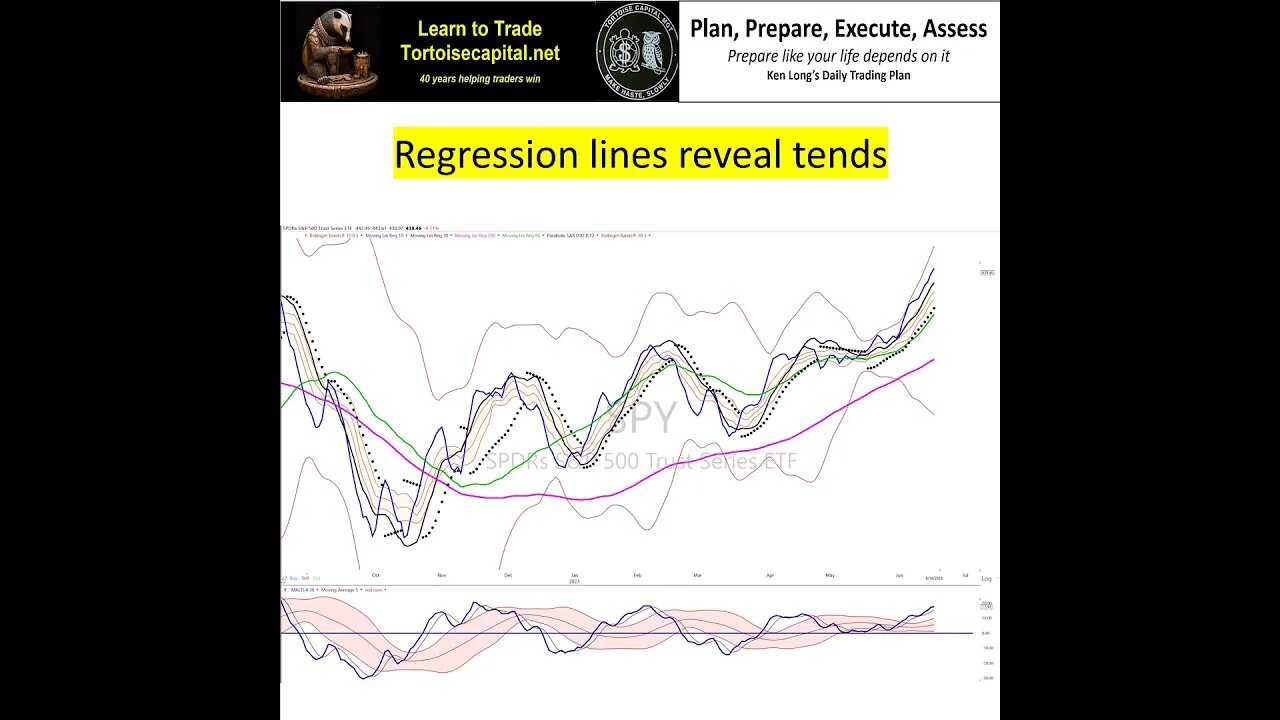 Ken Long Daily Trading Plan from Tortoisecapital.net