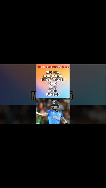 Most runs in T20 World Cups Virat Kohli , T20 World Cup's King Virat Kohli