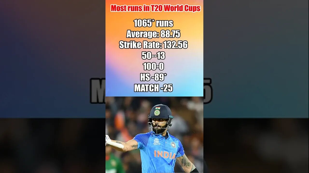 Most runs in T20 World Cups Virat Kohli , T20 World Cup's King Virat Kohli