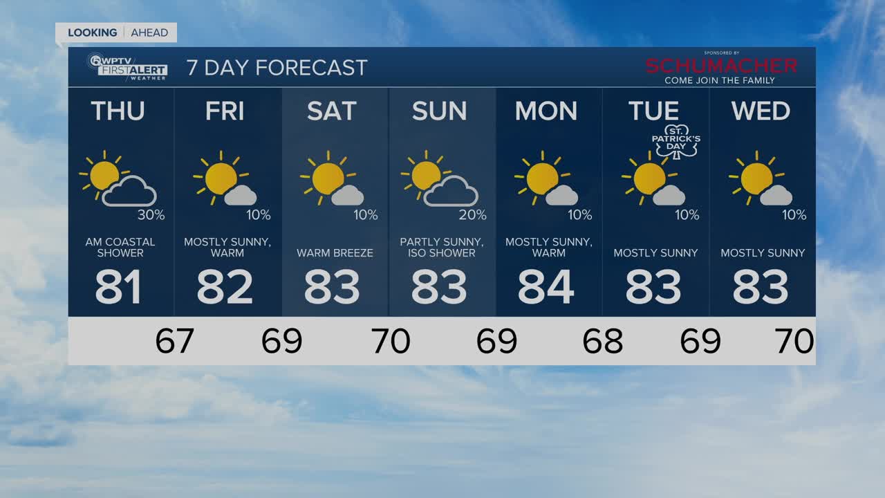 Latest Weather Forecast: Thursday 5 a.m.