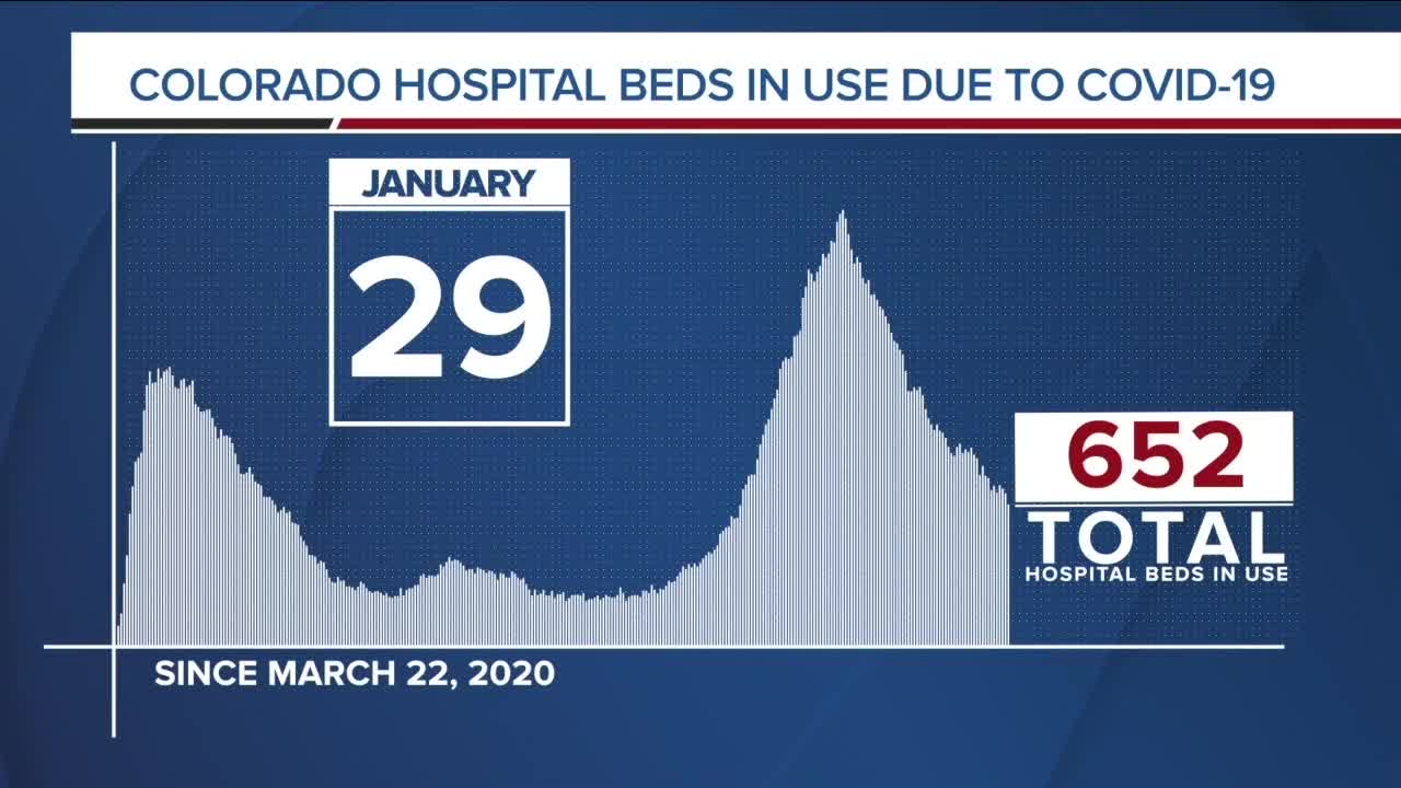 GRAPH: COVID-19 numbers as of January 29, 2021