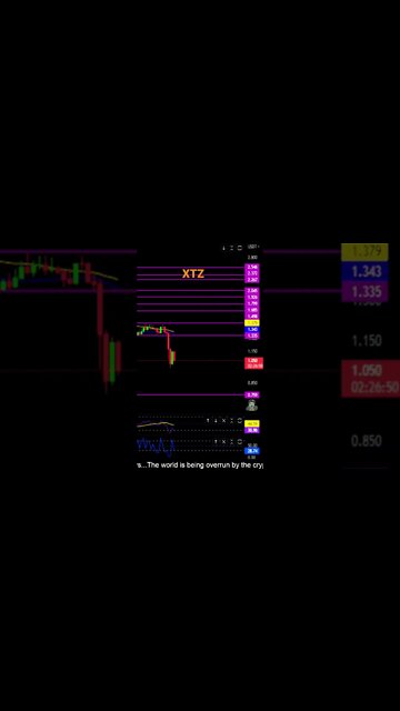 XTZ-Tezos holding macro low! Resistance and support to watch.💎🙌😅