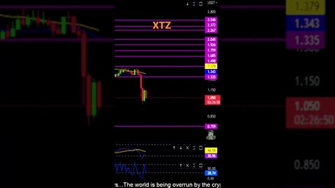 XTZ-Tezos holding macro low! Resistance and support to watch.💎🙌😅