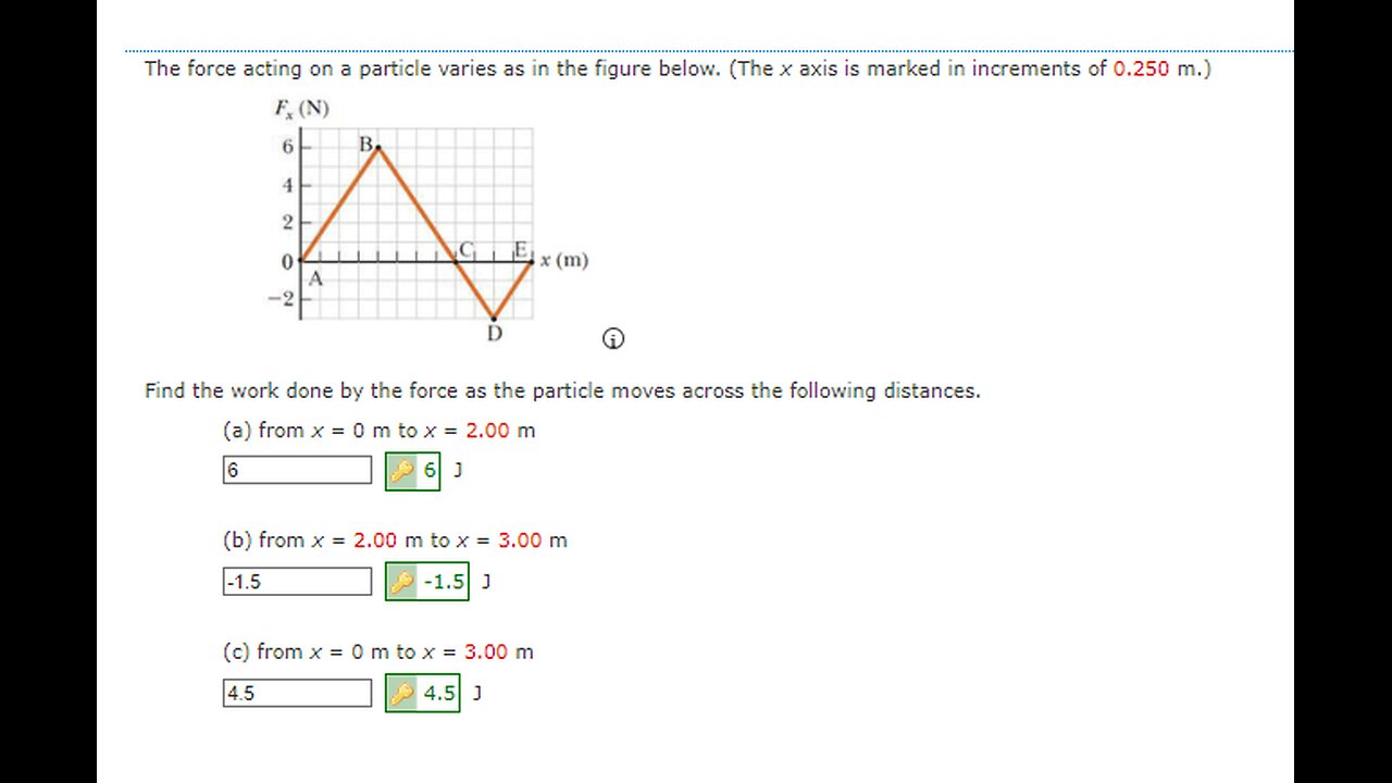 Physics Help: The force acting on a particle varies as in the figure below. (The x axis is marked