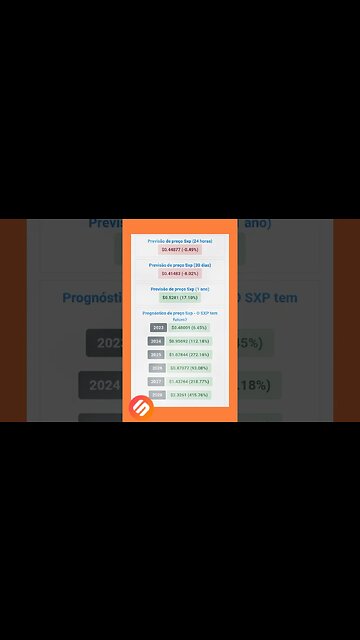 sxp Previsão de preço até 2028 será que compensa investir na sxp?