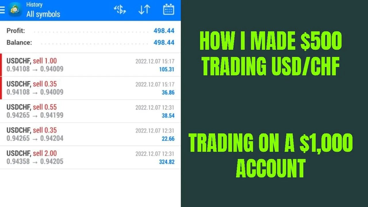 I Made $500 Trading Forex (USD/CHF)