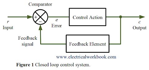 Lesson 4 - Block Diagram Algebra.