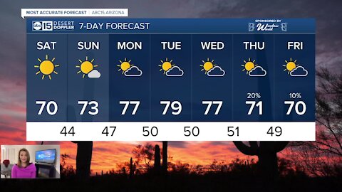 FORECAST: Nice weekend in the Valley!